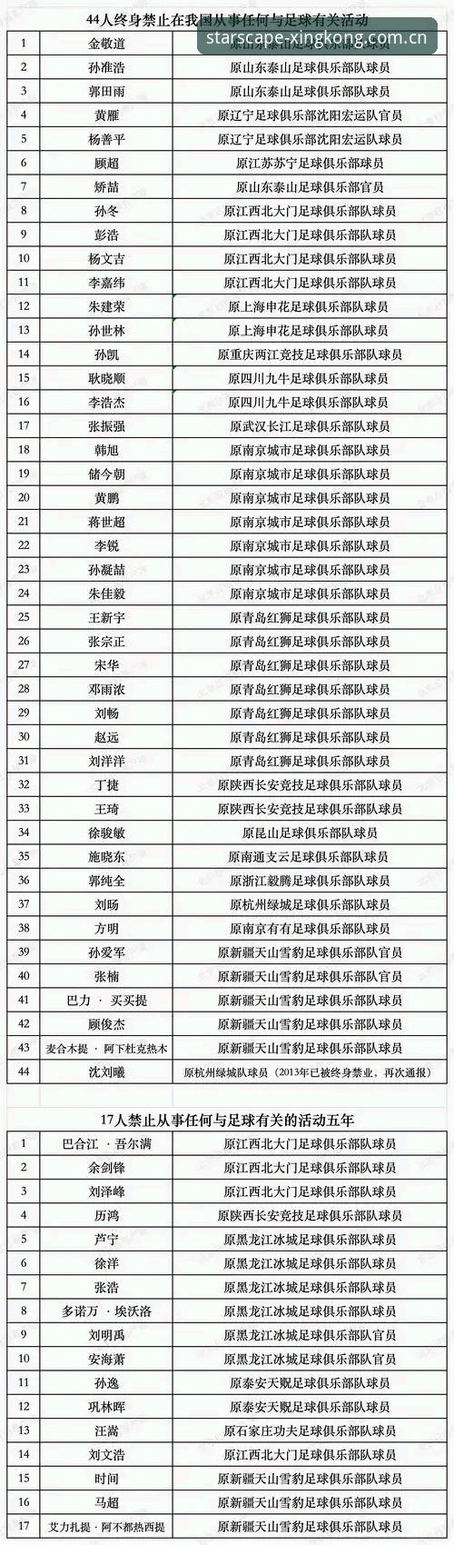 足协第三批禁足名单深度解读指南：从66人处罚看中国足球反腐风暴
