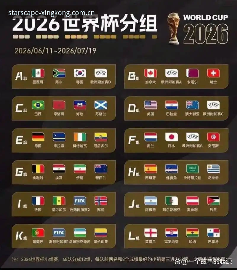 U17世界杯抽签结果深度解析：如何在星空体育官网获取完整观赛指南